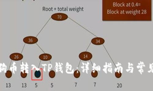 如何将狗狗币转入TP钱包:详细指南与常见问题解答