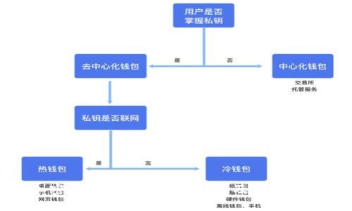 加密货币投资的潜在风险及应对策略