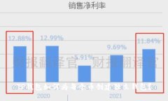 TP钱包如何为每个币创建独立钱包?