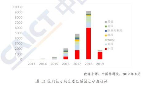 TP钱包摊煎兔子使用指南:如何轻松实现数字资产管理