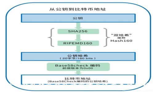 TP热钱包转冷钱包的步骤与注意事项解析