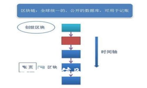 如何在TP钱包中充值BNB:详细步骤与技巧
