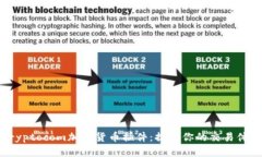 Cryptocom加密货币插件:提升你的交易体验