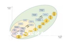 加密领域的货币:深入探讨数字货币的发展与未