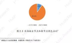 加密货币与ISO 9001:质量管理标准如何适用于加密