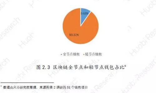 加密货币与ISO 9001:质量管理标准如何适用于加密货币行业