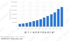 最奇葩的加密货币:揭秘那些匪夷所思的数字货