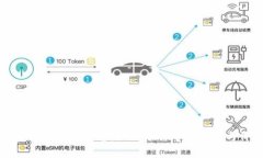 深入了解加密货币烛台:如何分析市场趋势与价