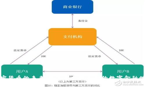 加密货币的未来:机遇与挑战并存的数字金融世界