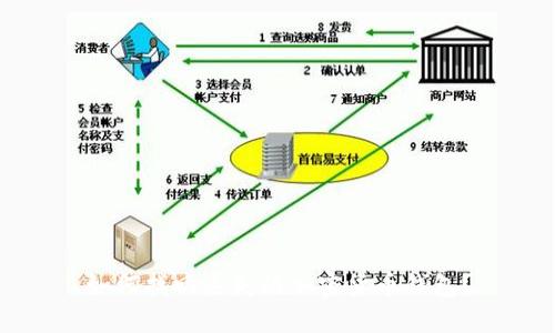 如何找回丢失的加密货币钱包?