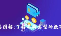 : 加密货币分类图解:了解不同类型的数字货币及
