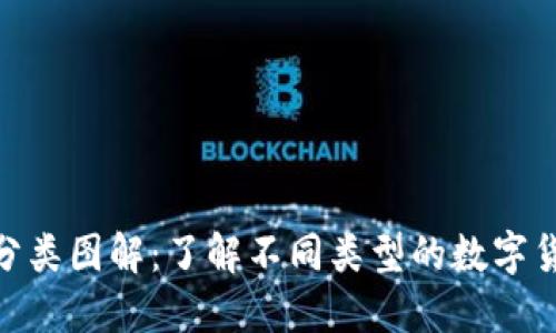 : 加密货币分类图解:了解不同类型的数字货币及其用途