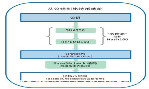 tp钱包支付密码忘了怎么办?详细找回指南