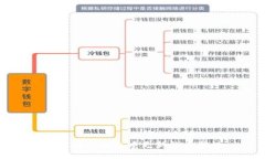 如何在TP钱包中更新代币图标