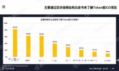 : TP钱包资产隐藏技巧,保护你的数字资产安全