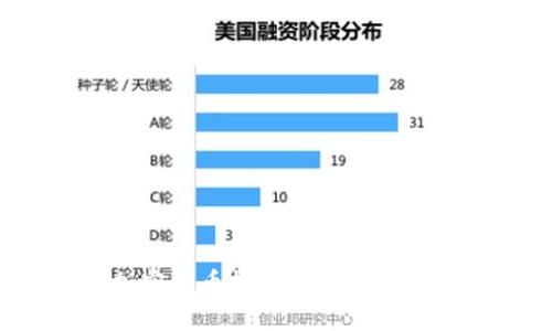 全面的加密货币投资教程:从入门到精通