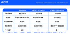TP钱包在数字货币钱包中的排名分析