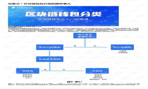 和关键词
了解Terra加密货币的发展与投资机会