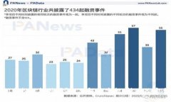 tp钱包空投能转移吗?一文解答空投、转账及安全