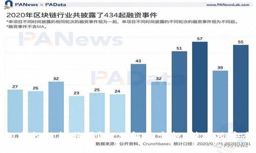 tp钱包空投能转移吗?一文解答空投、转账及安全问题