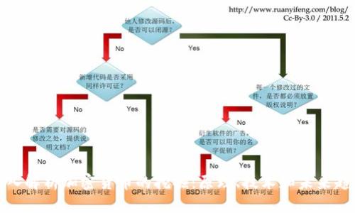 深入解析加密货币的挖掘:原理、技术和未来趋势