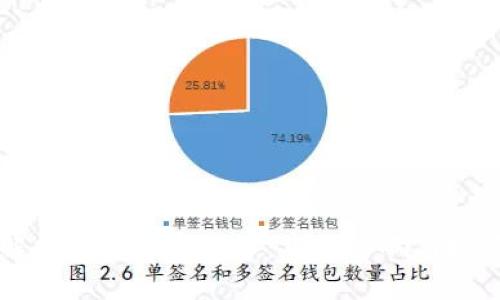 深入解析美联加密货币:市场影响与投资潜力