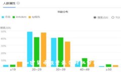 加密货币投资最佳时机分析