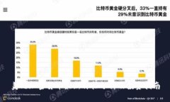 美元加密货币最新价格分析及投资指南